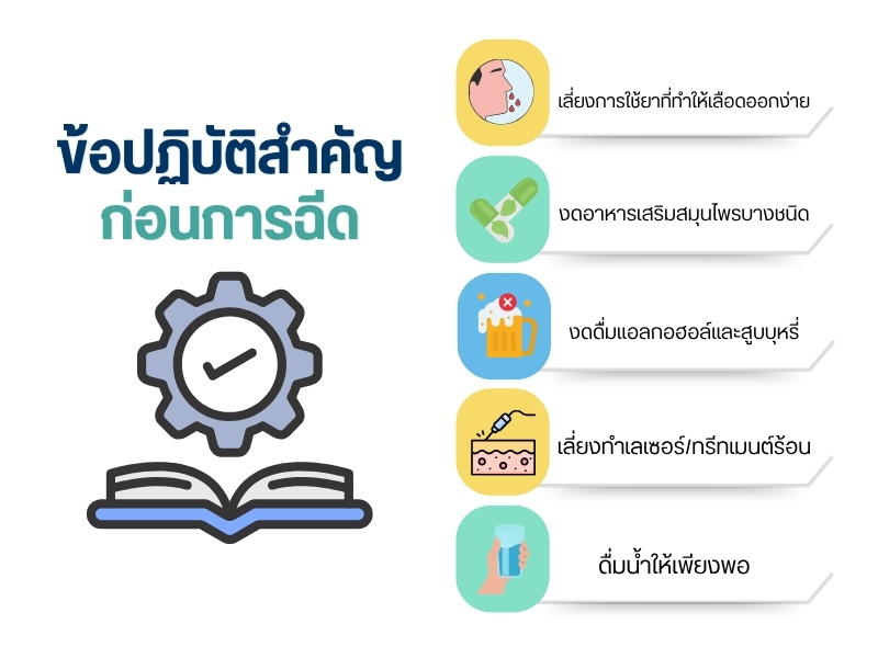 ข้อปฏิบัติสำคัญก่อนการฉีด