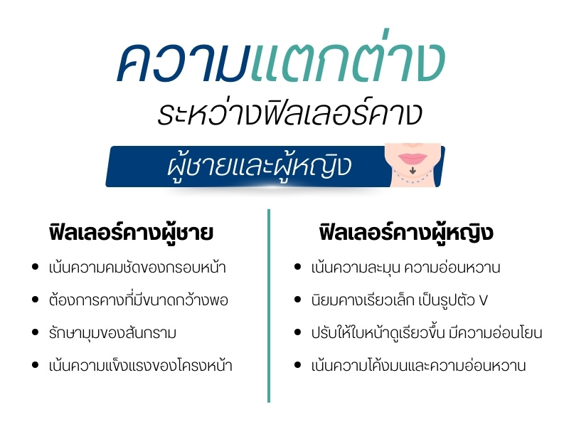 ความแตกต่างระหว่างฟิลเลอร์คางผู้ชายและผู้หญิง
