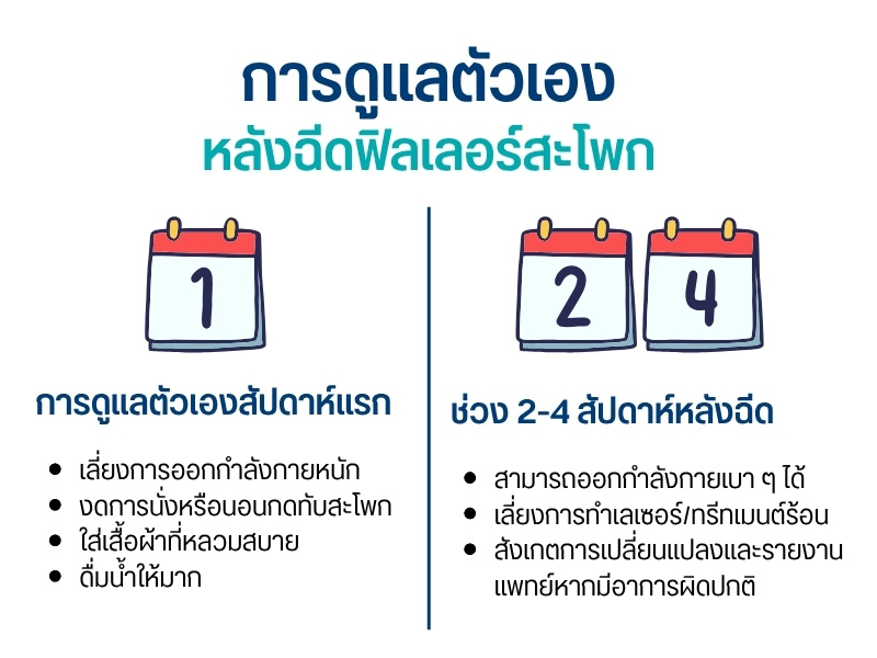 การดูแลตัวเองหลังฉีดฟิลเลอร์สะโพก