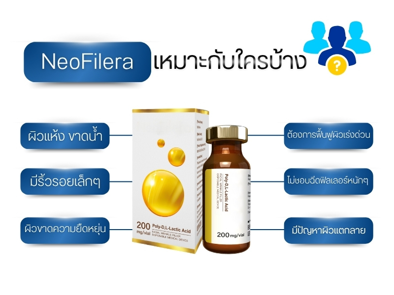 NeoFilera เหมาะกับใครบ้าง