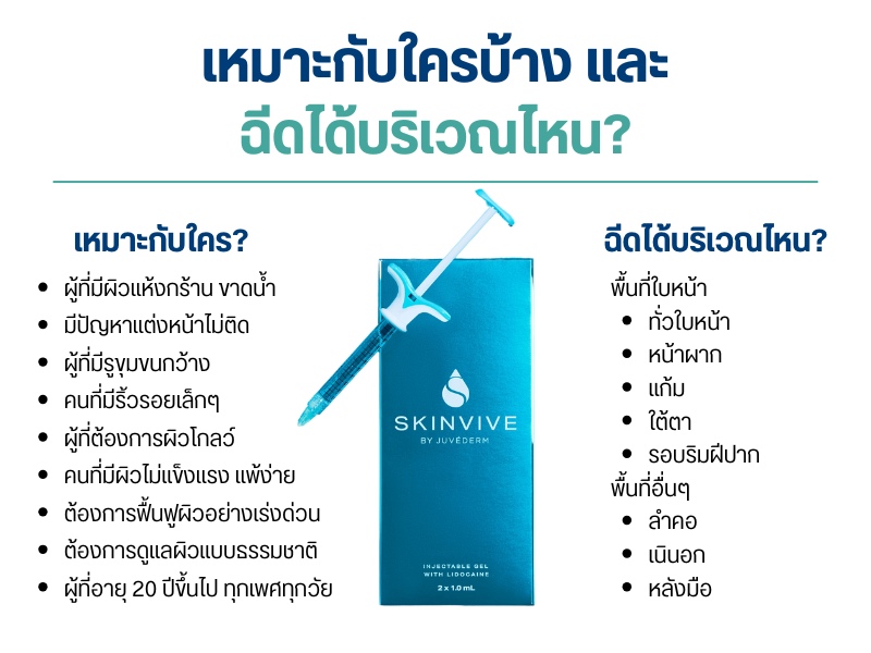 เหมาะกับใครบ้าง และฉีดได้บริเวณไหน