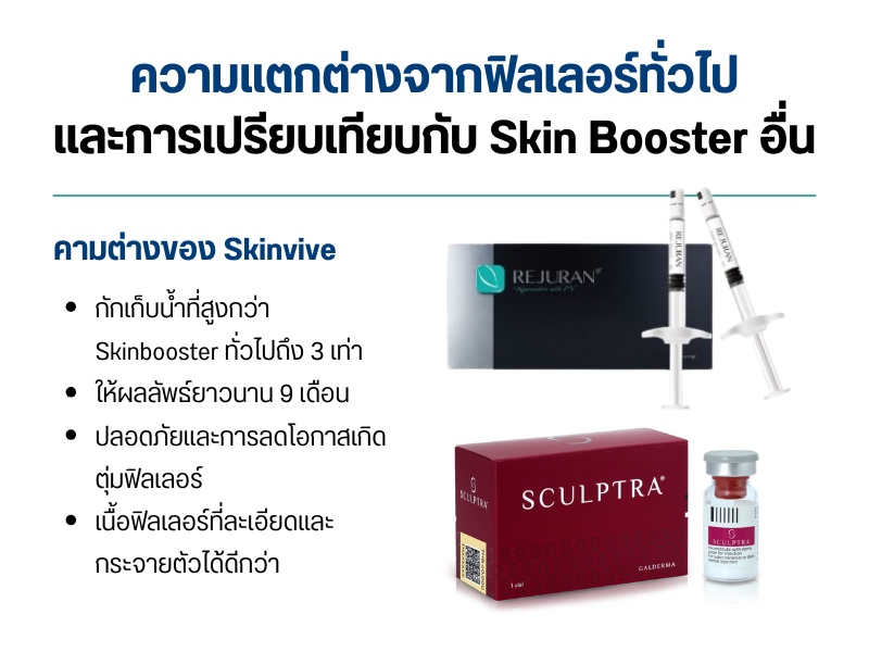 ความแตกต่างจากฟิลเลอร์ทั่วไปและการเปรียบเทียบกับ Skin Booster อื่น