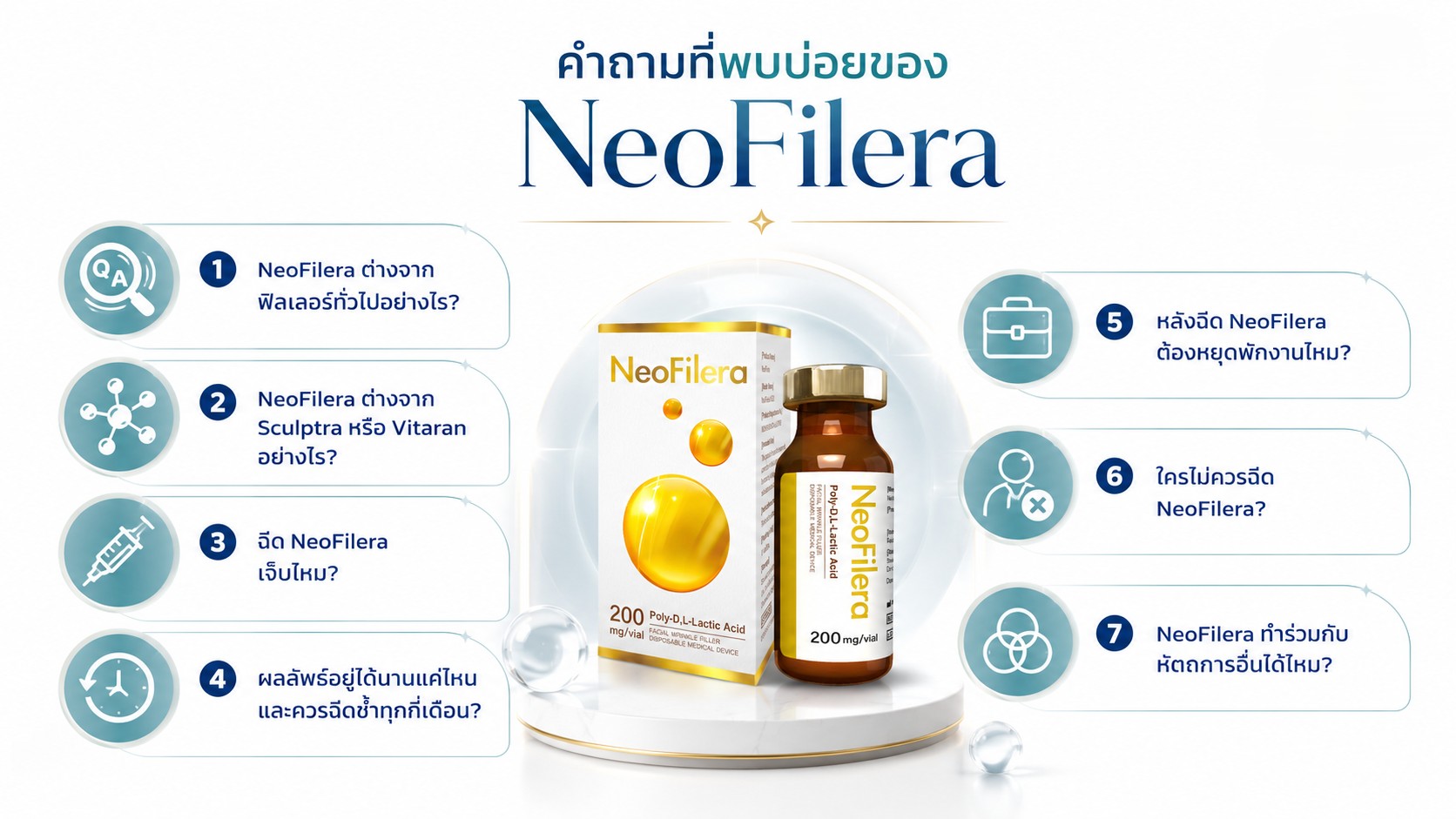 ทำไมต้องฉีด NeoFilera ที่ RWC Clinic