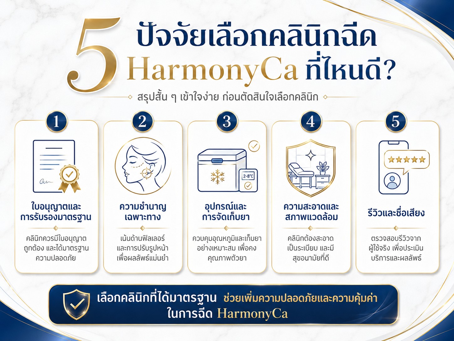 5 ปัจจัยเลือกคลินิกฉีด HarmonyCa ที่ไหนดี?