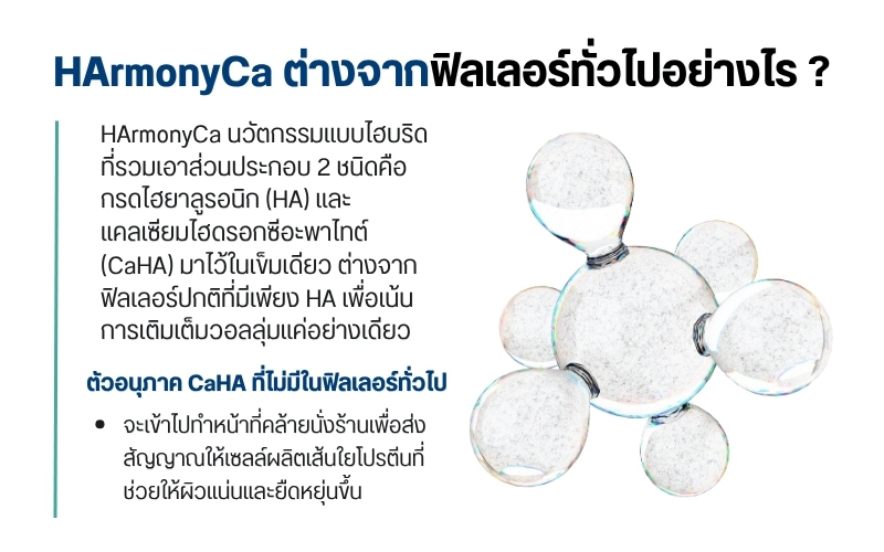 HArmonyCa ต่างจากฟิลเลอร์ทั่วไปอย่างไร ?