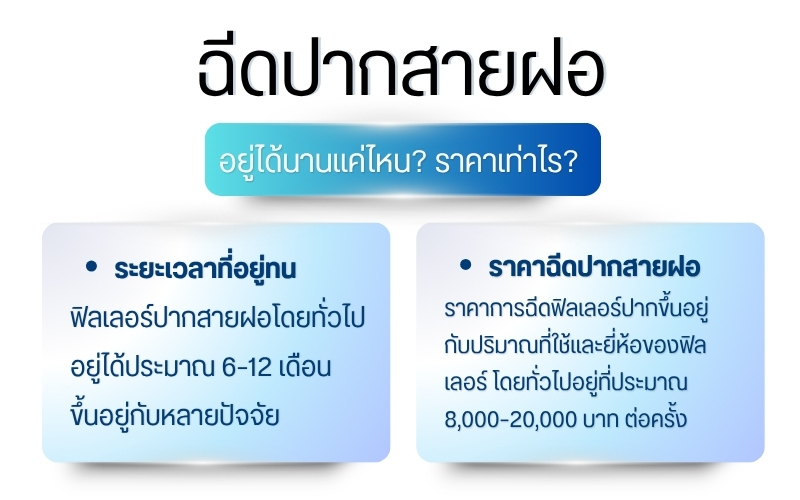 ฉีดปากสายฝออยู่ได้นานแค่ไหน? ราคาเท่าไร?