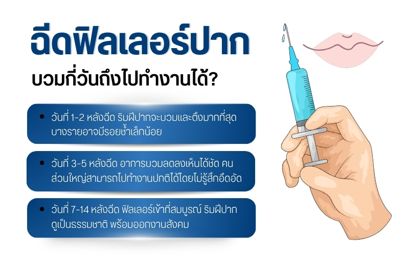 ฉีดฟิลเลอร์ปากบวมกี่วันถึงไปทำงานได้?