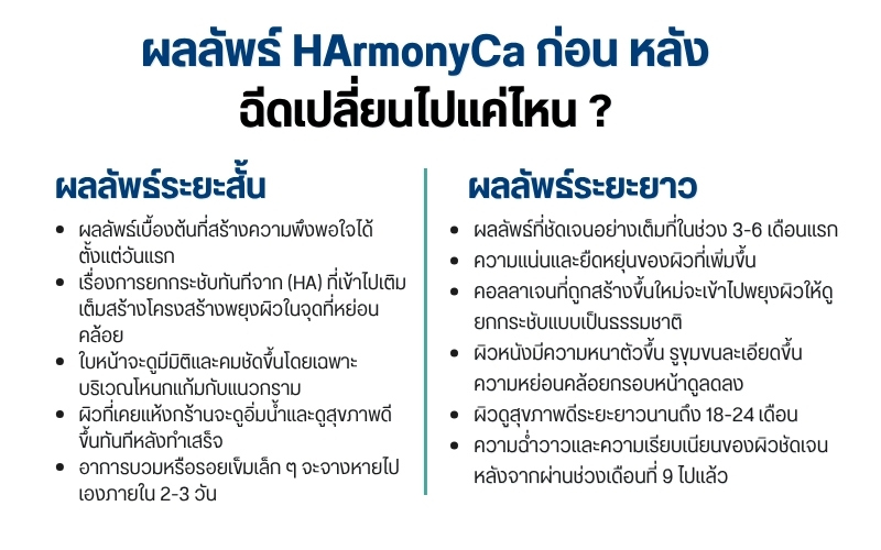 ผลลัพธ์ HArmonyCa ก่อน หลังฉีดเปลี่ยนไปแค่ไหน ?