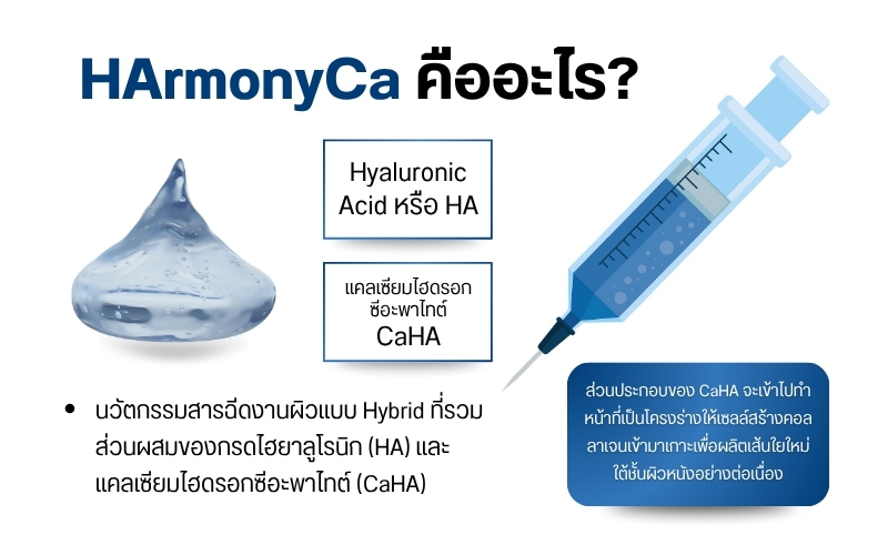 HArmonyCa คืออะไร ?