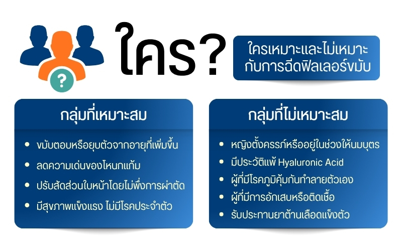 ใครเหมาะและไม่เหมาะกับการฉีดฟิลเลอร์ขมับ
