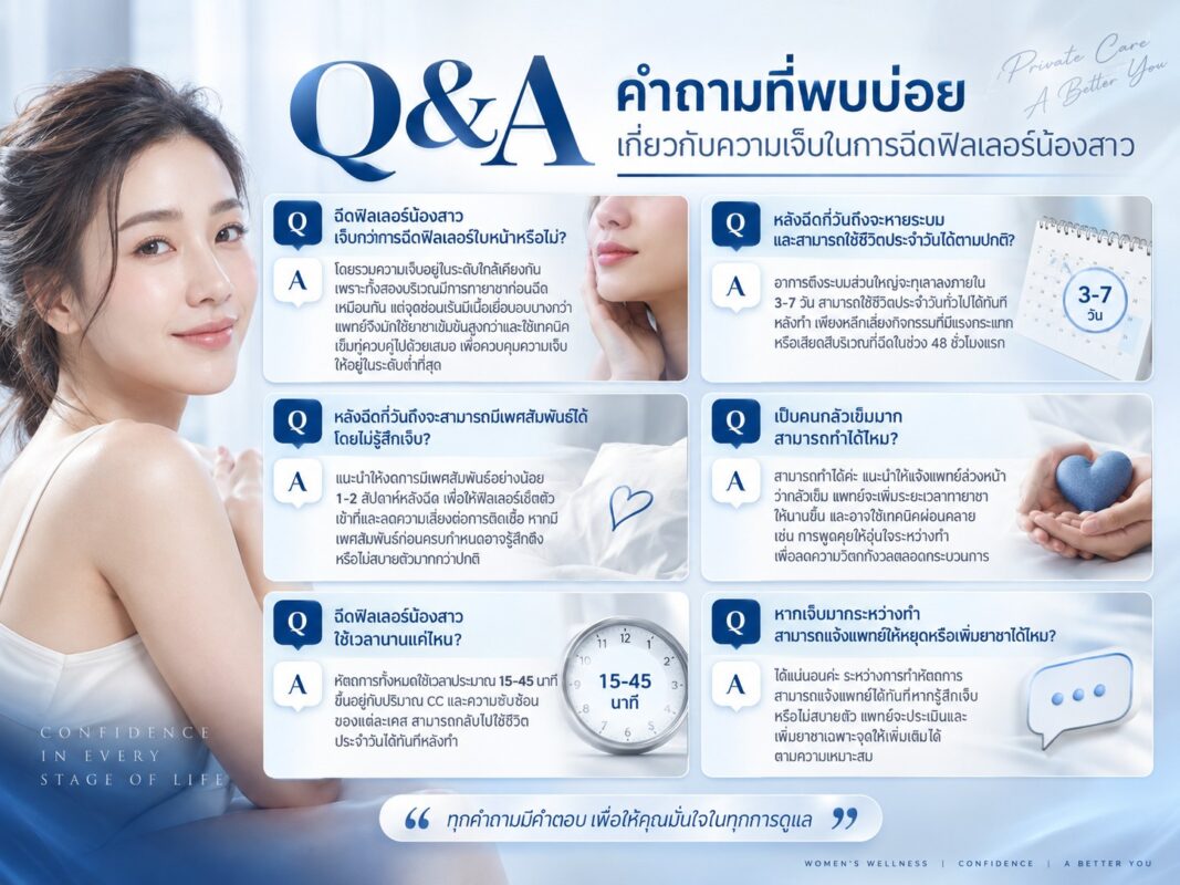 Q&A คำถามที่พบบ่อยเกี่ยวกับความเจ็บในการฉีดฟิลเลอร์น้องสาว