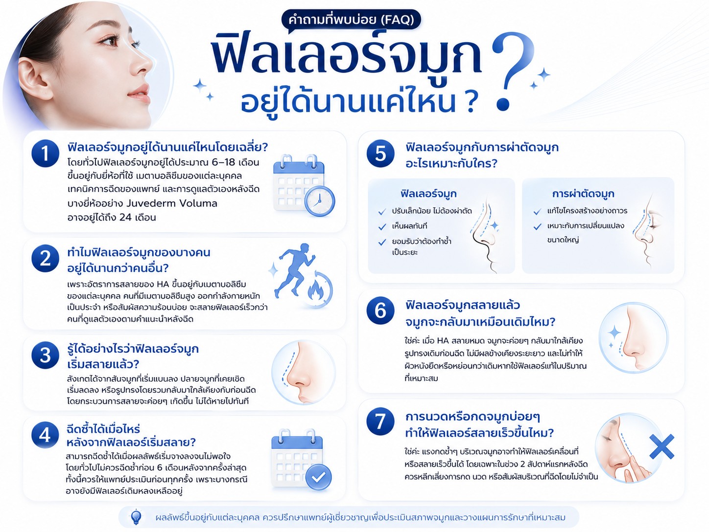 คำถามที่พบบ่อย: ฟิลเลอร์จมูกอยู่ได้นานแค่ไหน