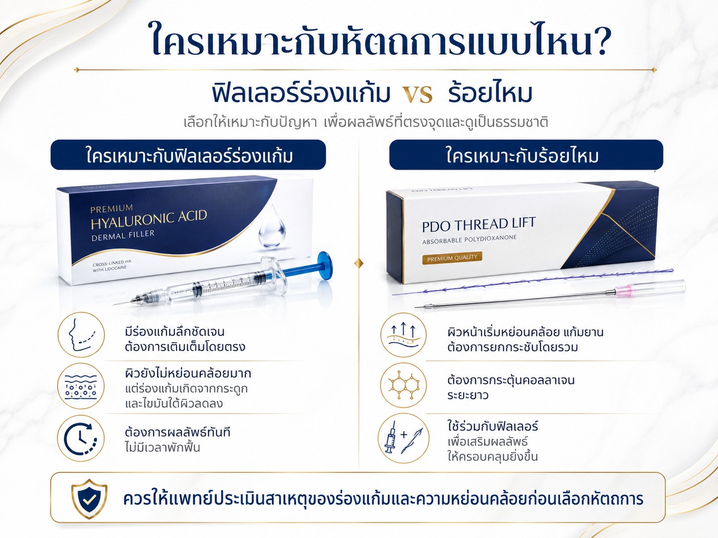 ใครเหมาะกับหัตถการแบบไหน?