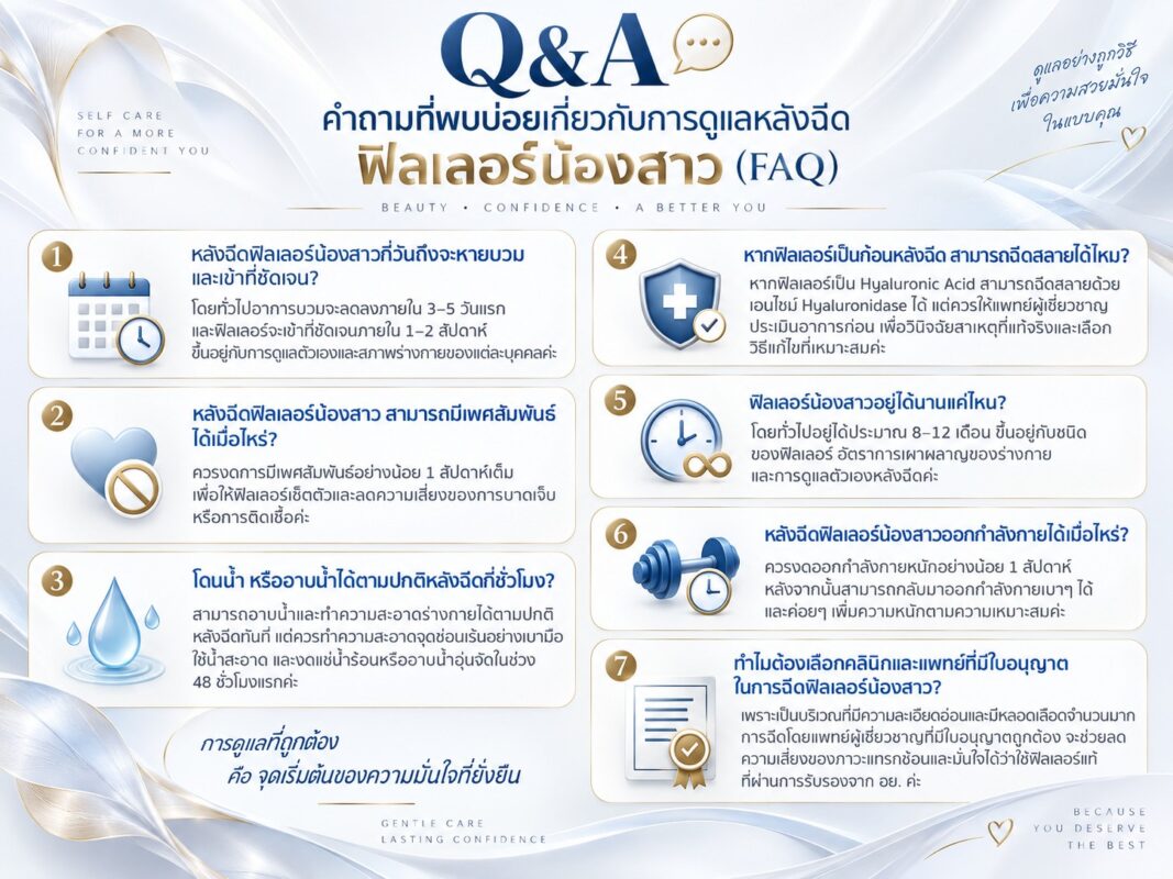 Q&A คำถามที่พบบ่อยเกี่ยวกับการดูแลหลังฉีดฟิลเลอร์น้องสาว