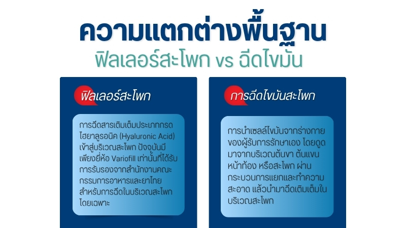 ฟิลเลอร์สะโพก vs ฉีดไขมัน ความแตกต่างพื้นฐาน