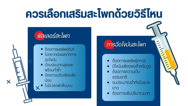 ควรเลือกเสริมสะโพกด้วยวิธีไหน