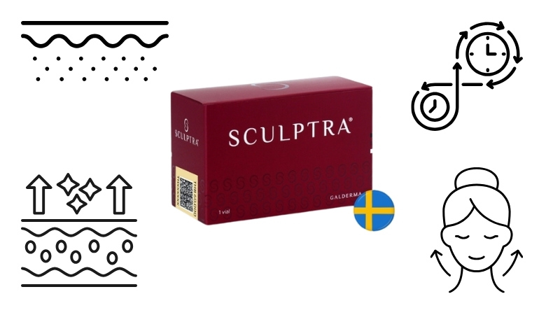 Sculptra เหมาะกับใครบ้าง