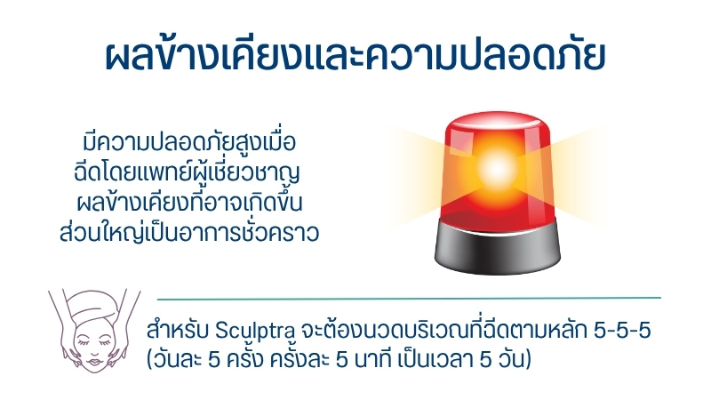 ผลข้างเคียงและความปลอดภัย