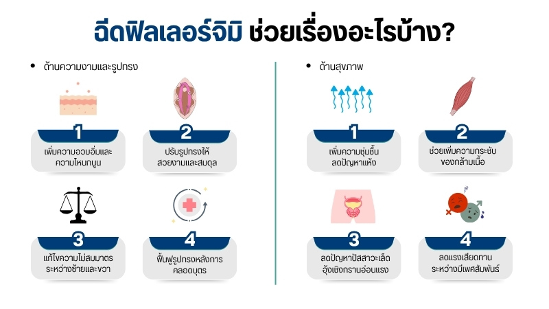 ฉีดฟิลเลอร์จิมิ ช่วยเรื่องอะไรบ้าง?