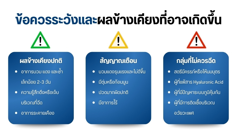ข้อควรระวังและผลข้างเคียงที่อาจเกิดขึ้น