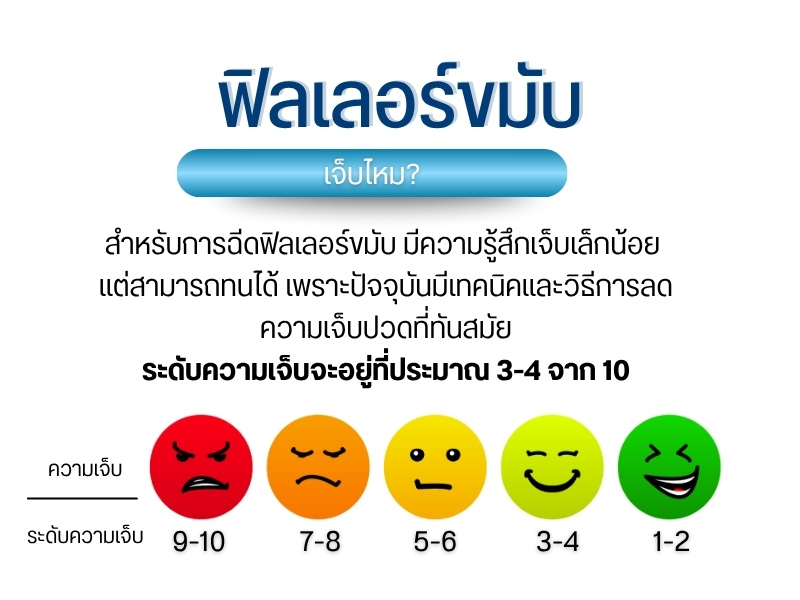 ฟิลเลอร์ขมับเจ็บไหม?