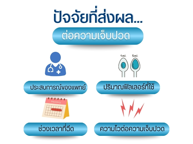 ปัจจัยที่ส่งผลต่อความเจ็บปวด