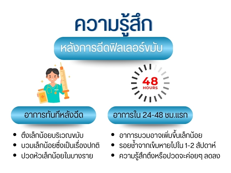 ความรู้สึกหลังการฉีดฟิลเลอร์ขมับ