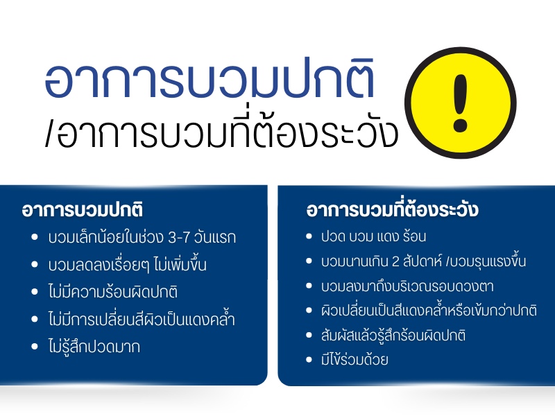 อาการบวมปกติ / อาการบวมที่ต้องระวัง