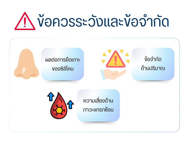 ข้อควรระวังและข้อจำกัด