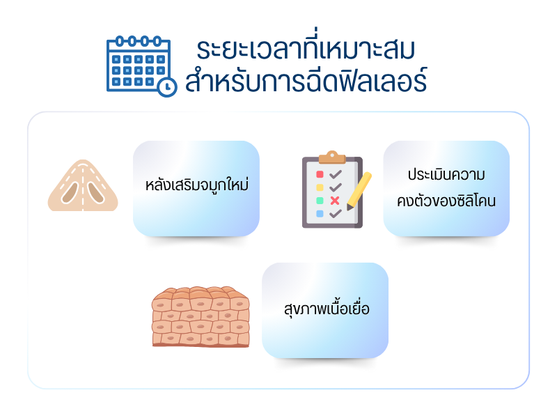 ระยะเวลาที่เหมาะสมสำหรับการฉีดฟิลเลอร์