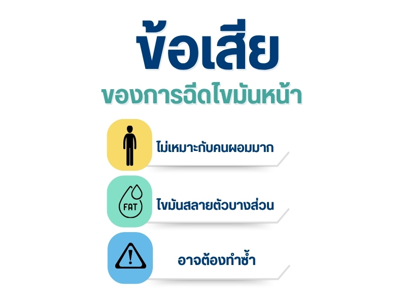 ข้อเสียของการฉีดไขมันหน้า