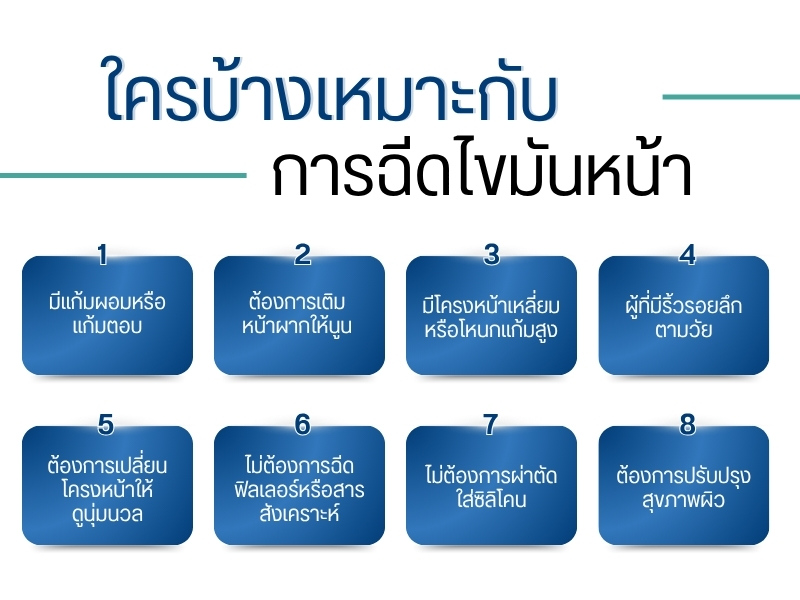 ใครบ้างเหมาะกับการฉีดไขมันหน้า