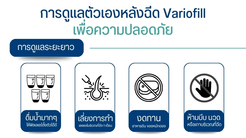 การดูแลระยะยาว