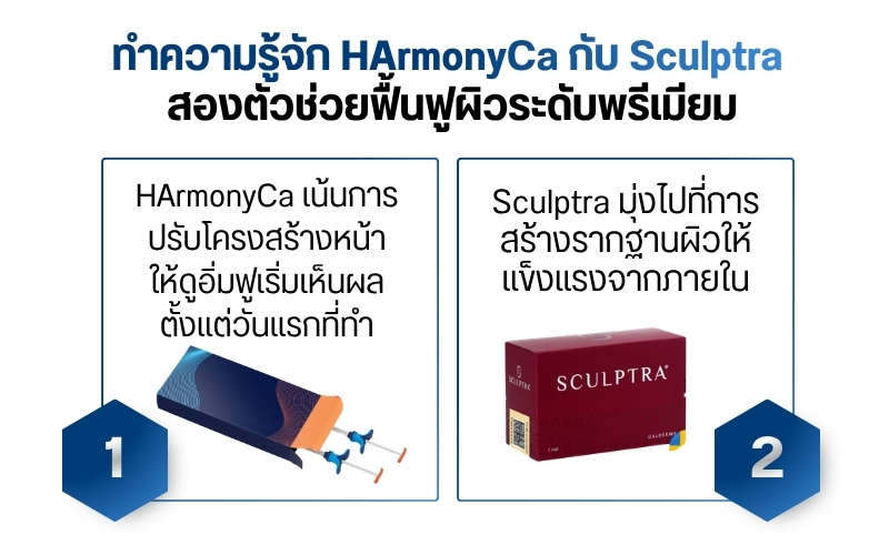 ทำความรู้จัก HArmonyCa กับ Sculptra สองตัวช่วยฟื้นฟูผิวระดับพรีเมียม