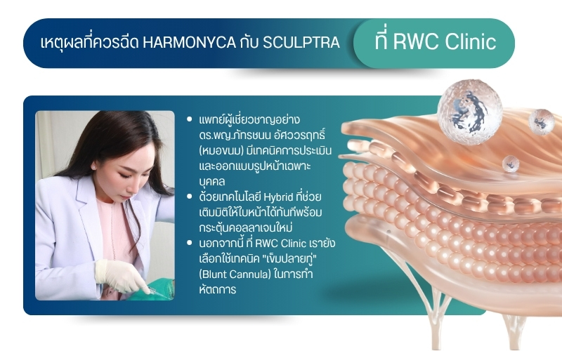 เหตุผลที่ควรฉีด HArmonyCa กับ Sculptra ที่ RWC Clinic
