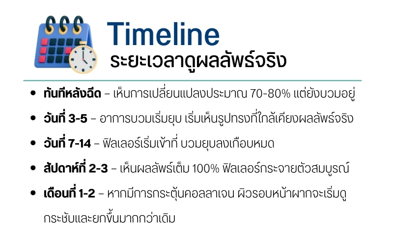 Timeline ระยะเวลาดูผลลัพธ์จริง