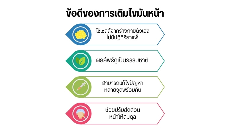 การฉีดไขมันหน้าคืออะไร และทำไมถึงได้รับความนิยม