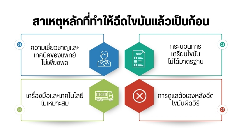 สาเหตุหลักที่ทำให้ฉีดไขมันแล้วเป็นก้อน