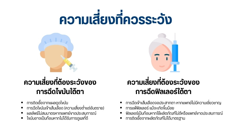 ความเสี่ยงที่ควรระวัง