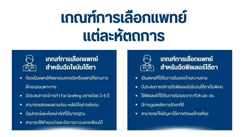 เกณฑ์การเลือกแพทย์แต่ละหัตถการ