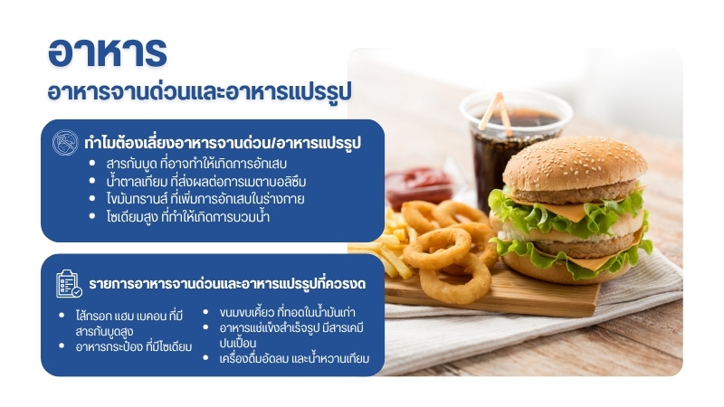 อาหารจานด่วนและอาหารแปรรูป 