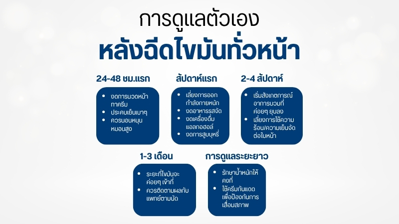 การดูแลตัวเองหลังฉีดไขมันทั่วหน้า