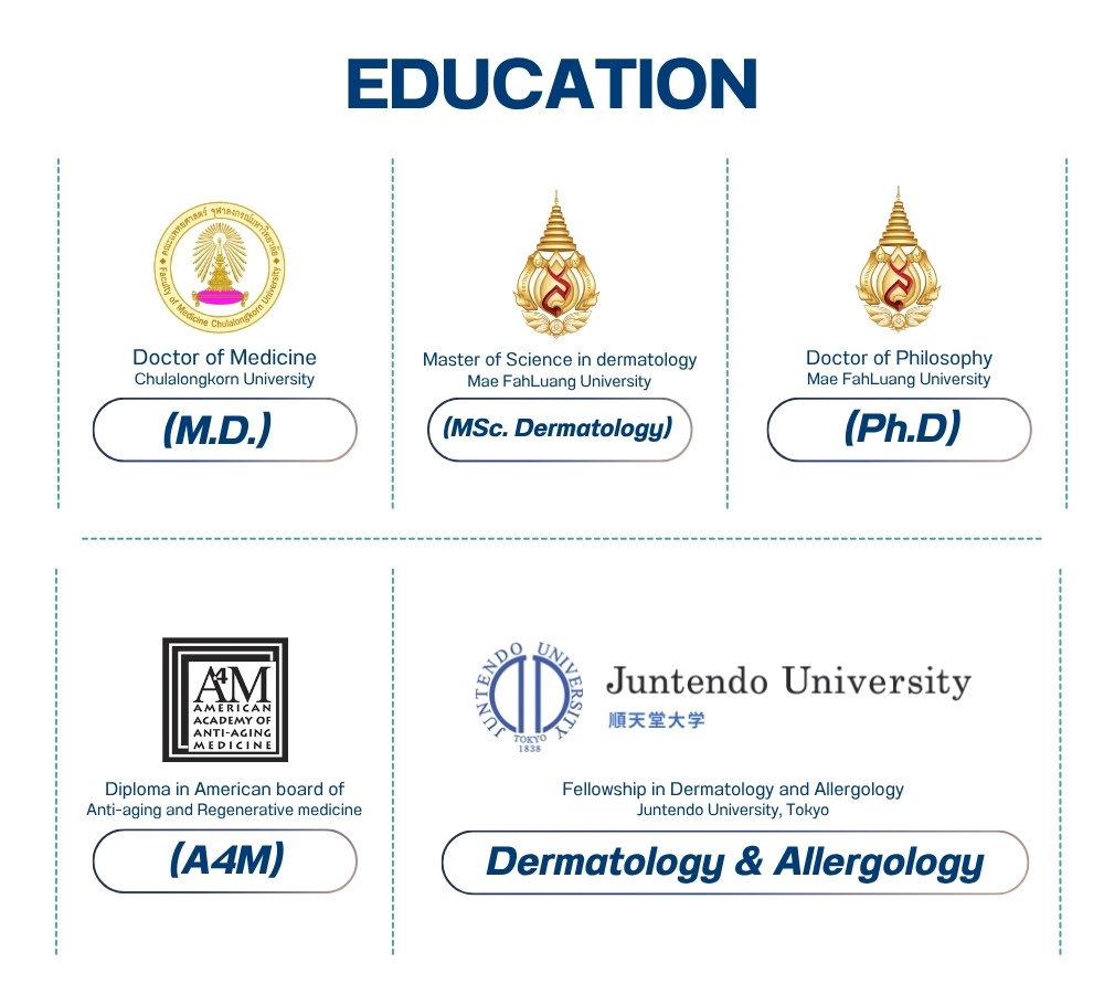 dr.kanom education