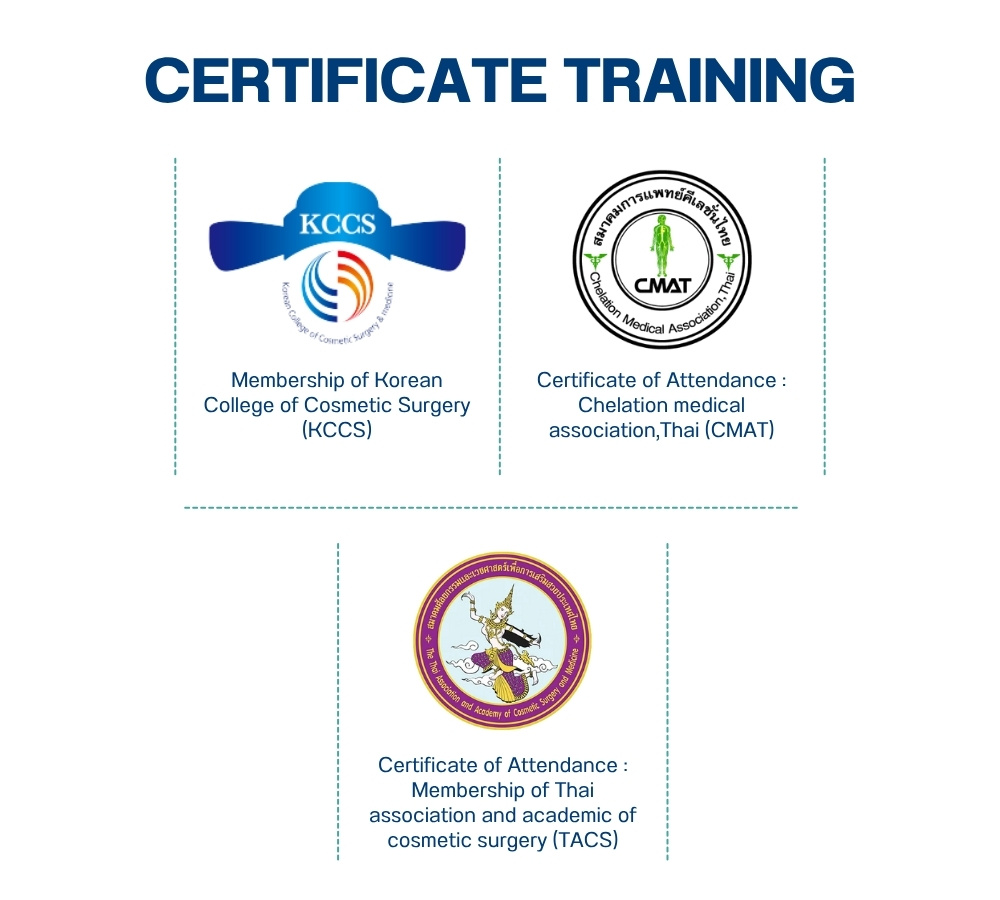 dr.kanom Certificate Training