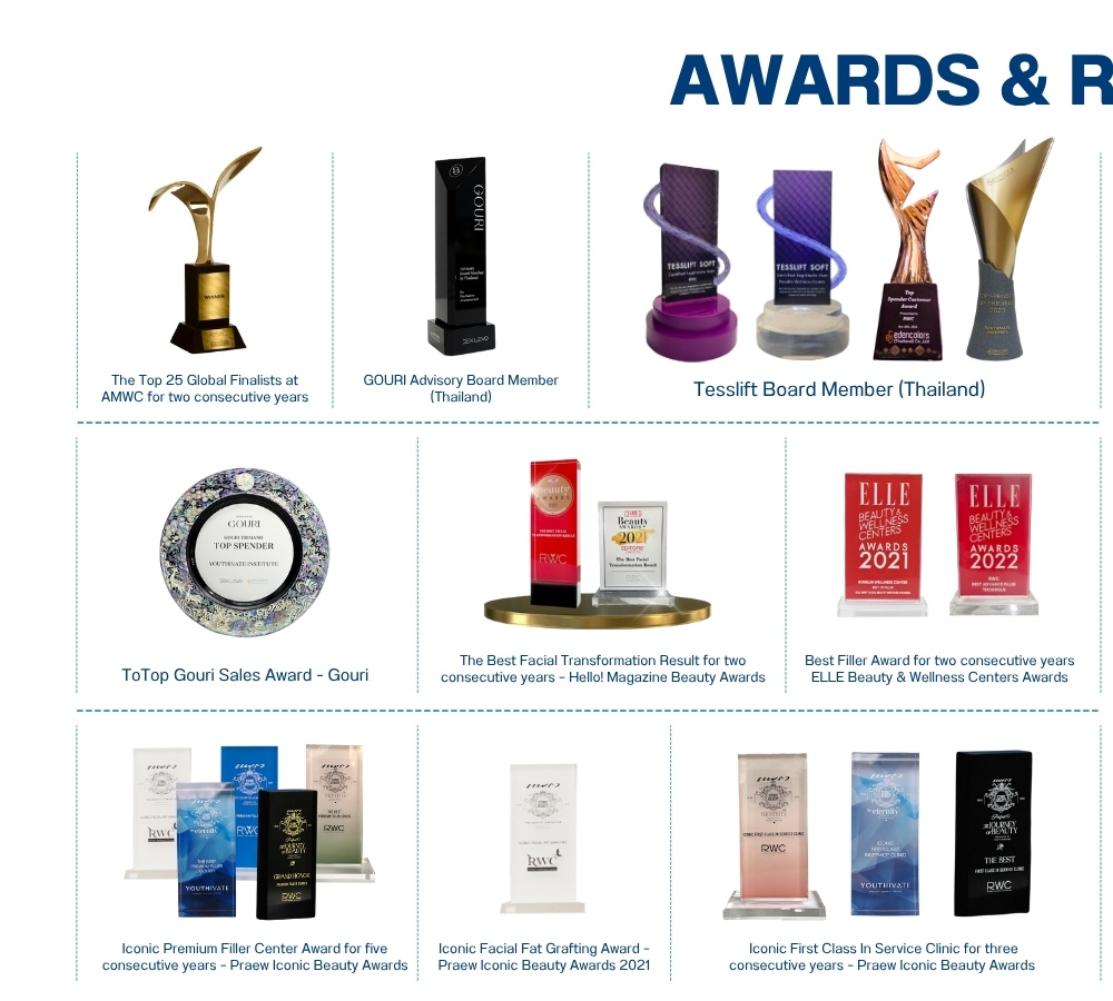 dr.kanom Awards & Recognition