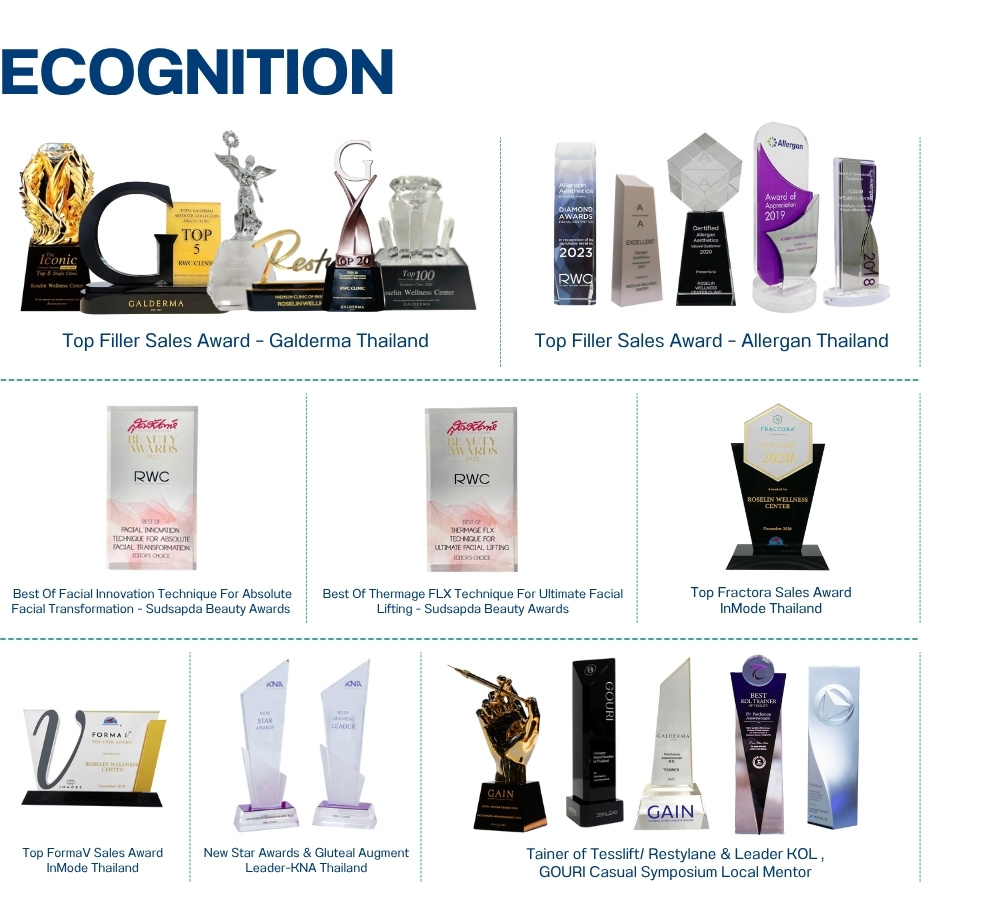 Awards & Recognition dr.kanom
