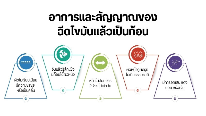 อาการและสัญญาณของฉีดไขมันแล้วเป็นก้อน
