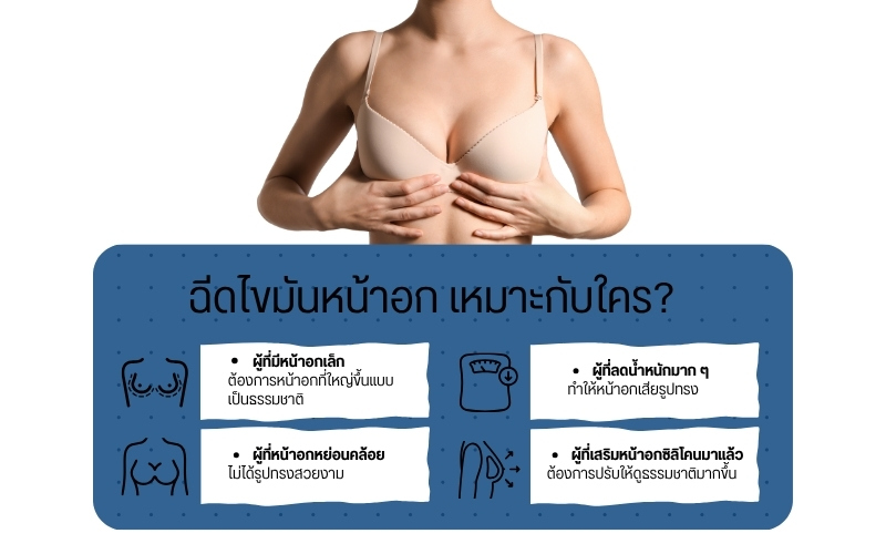 ฉีดไขมันหน้าอก เหมาะกับใคร?