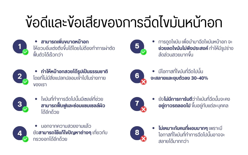 ข้อดีและข้อเสียของการฉีดไขมันหน้าอก