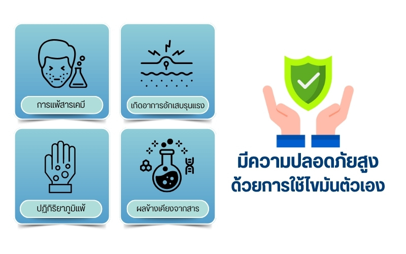 มีความปลอดภัยสูงด้วยการใช้ไขมันตัวเอง